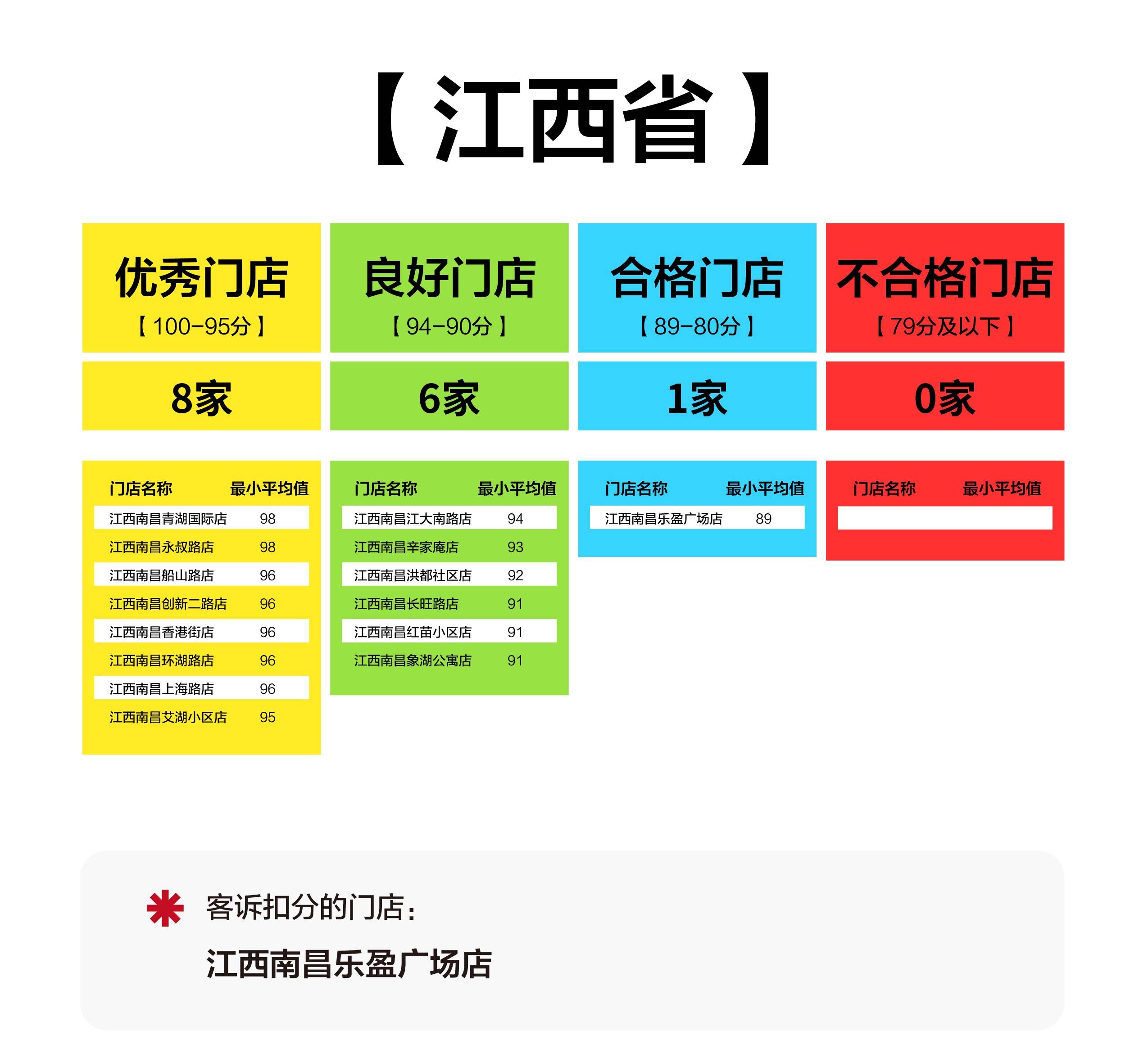 标准化|为了零食很忙服务的提升，我们又给门店标准化加码了