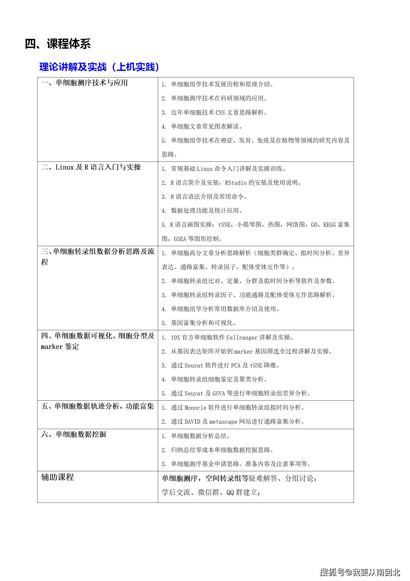 群体|单细胞测序数据挖掘与课题设计培训班