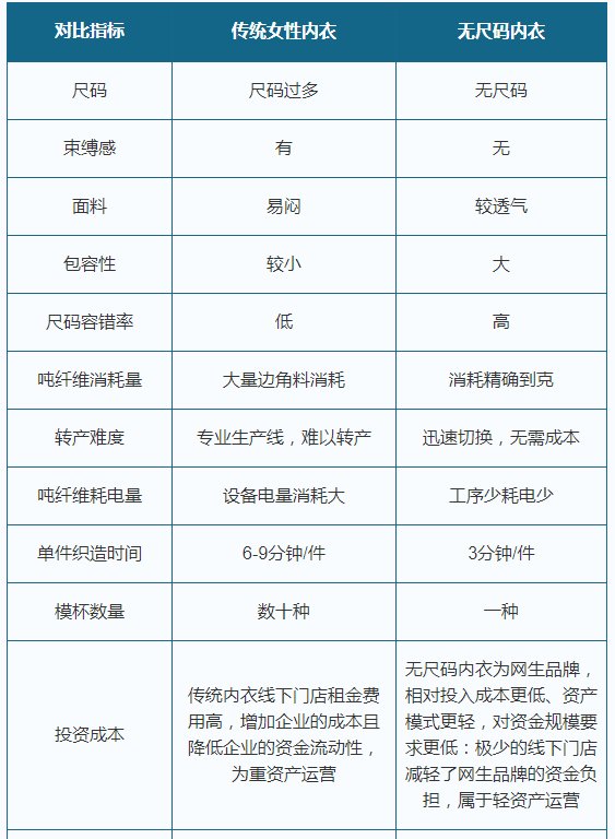 内衣分几个码_疫情码分几个颜色