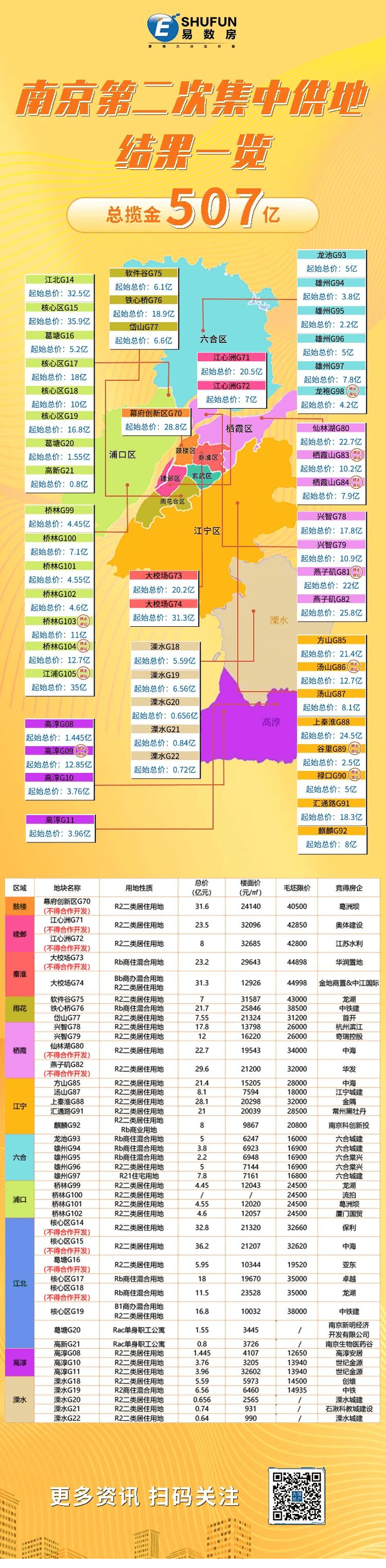 bsport体育南京二手房成交均价达33447元㎡成交超252万套！(图4)