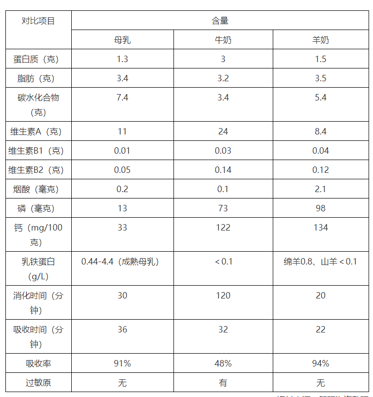 2020中国出生人口_人类越来越少,更越来越老了(3)