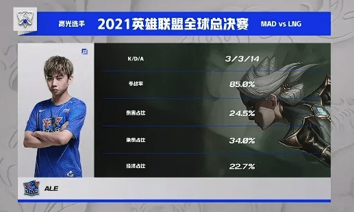 悠米,刀妹,男枪,赵信,皇子fpx选用:杰斯,佛耶戈,瑞兹,烬,日女rge选用