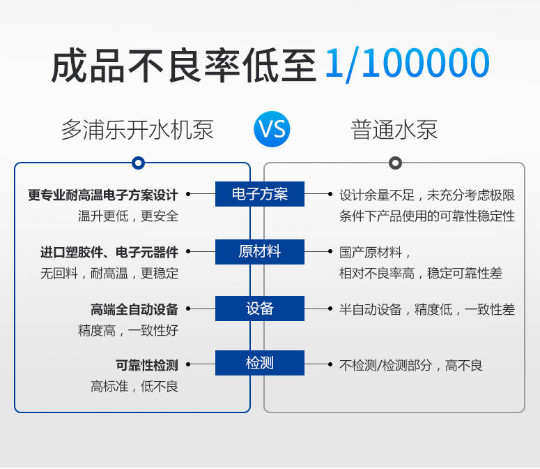 净热一体机水泵 耐100度高温无气蚀热饮机泵