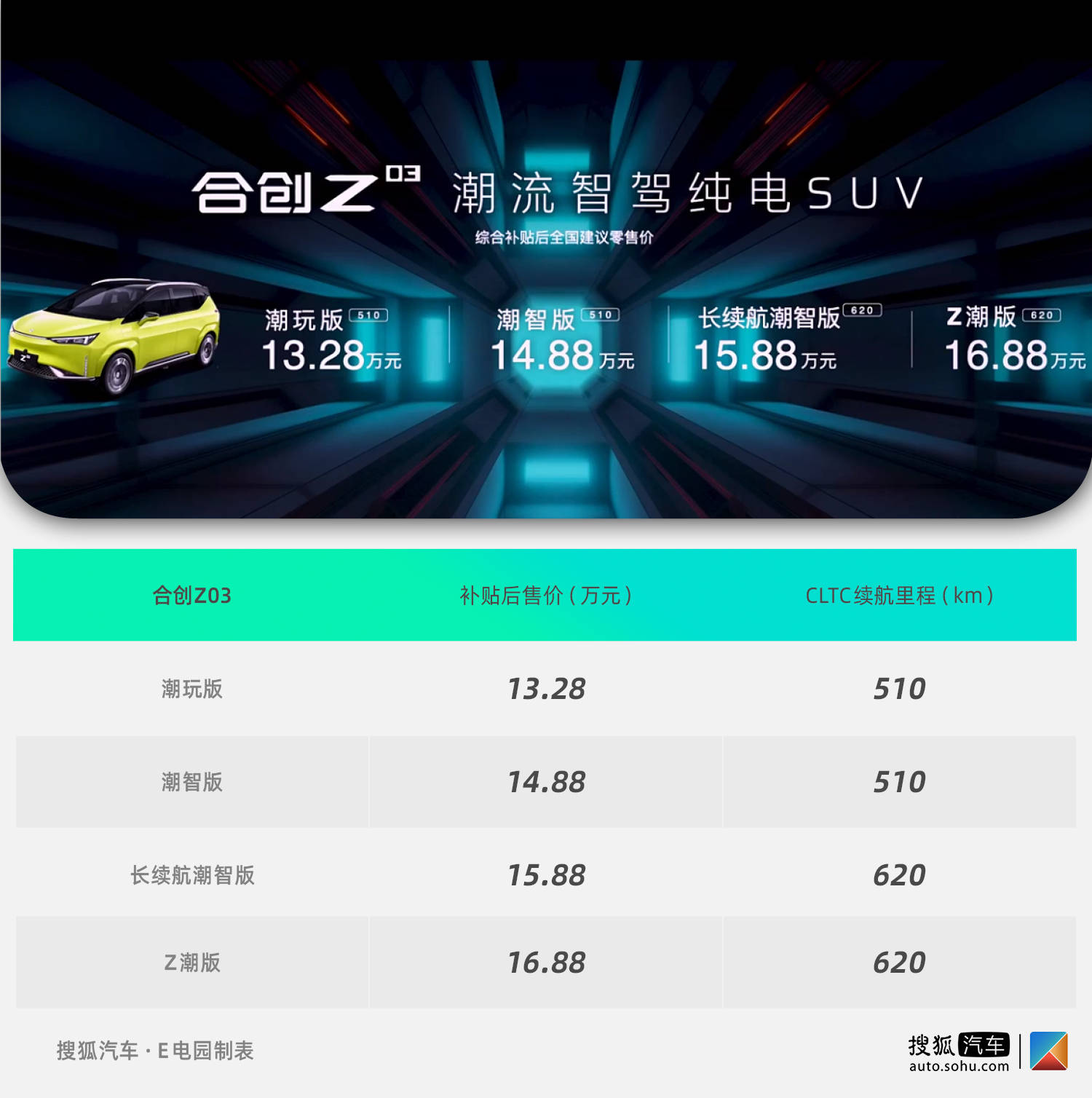 合创汽车 售价图片