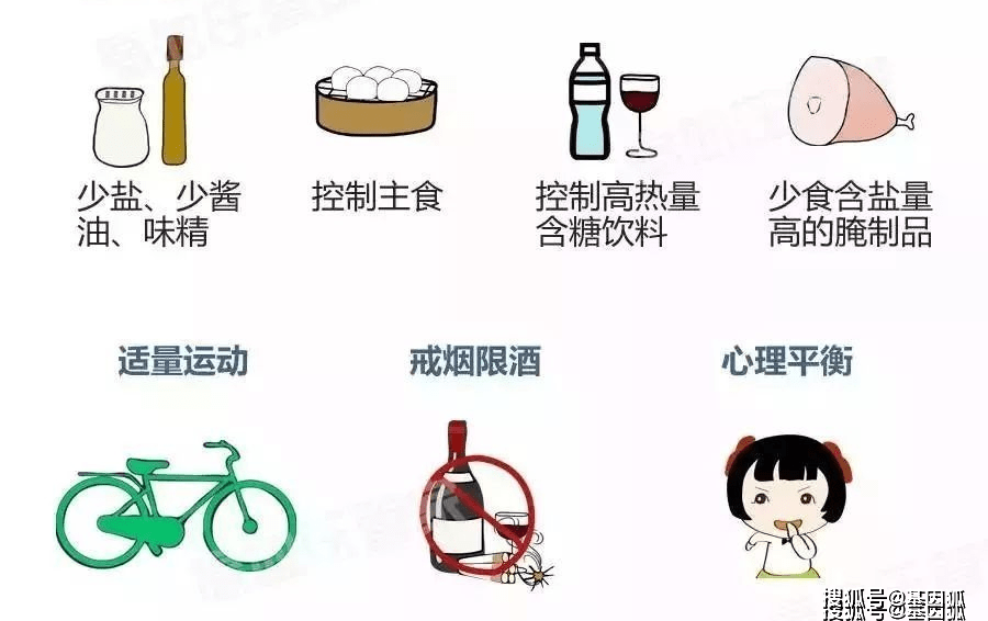 健康科普:高血压的健康管理