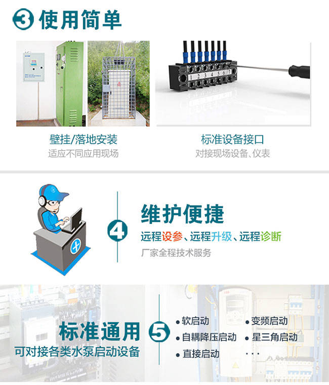 水源井自动保护智能控制仪（水泵自动化控制设备）介绍