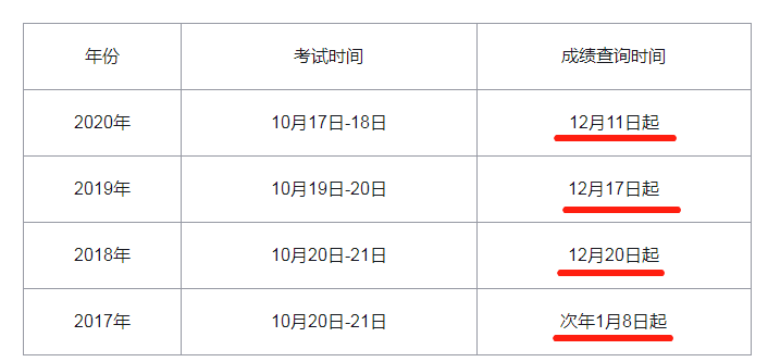 注册城乡规划师成绩查询_注册城市规划师成绩查询_注册城乡规划师考试成绩查询