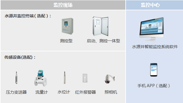 水源井自动保护智能控制仪（水泵自动化控制设备）介绍