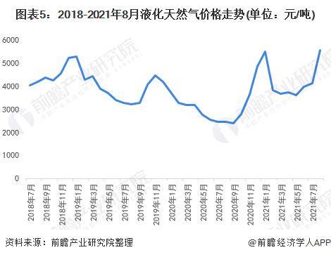 欧宝全站app-近期国际市场的天然气价格持续上涨