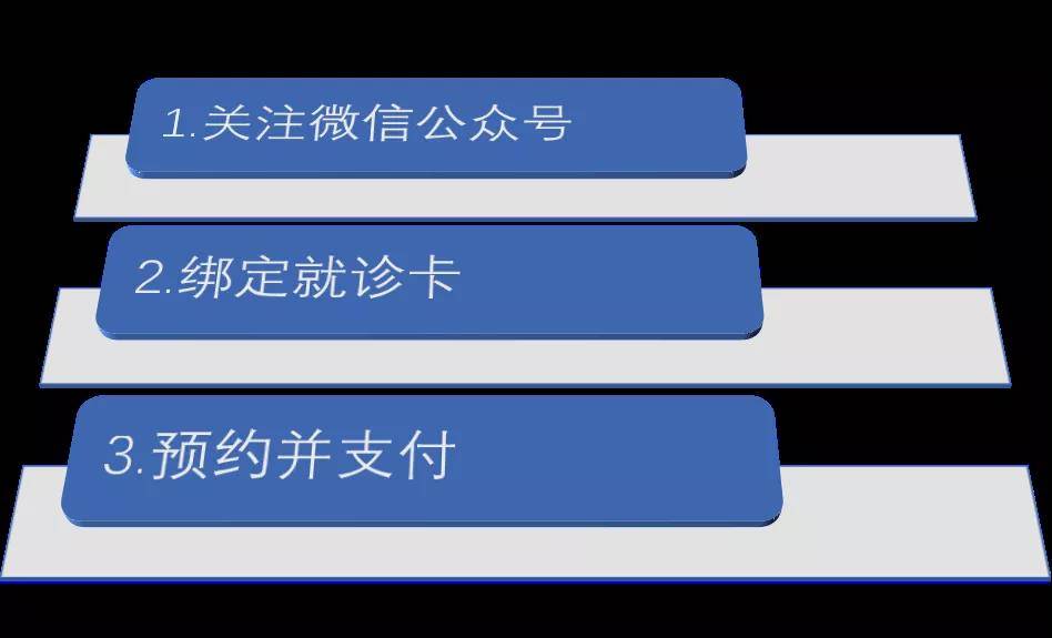 西安市人民醫院西安市第四醫院預約掛號方式變更