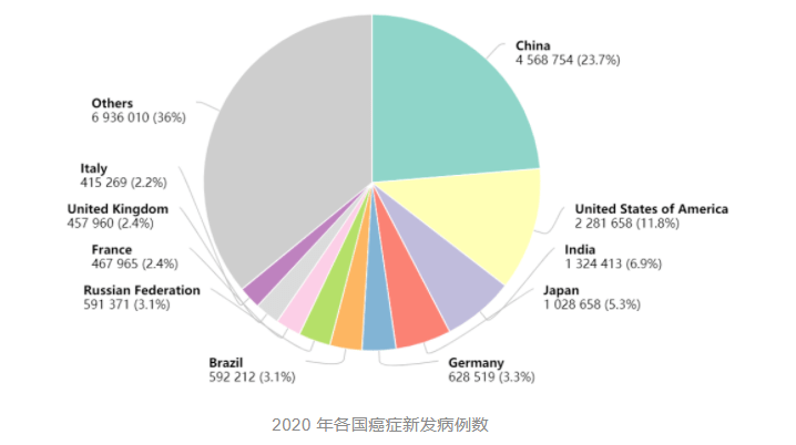 聂金福|伽芙蒂蓝ctDNA技术，让肿瘤细胞无处遁形！