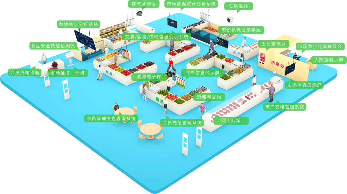 智慧农贸农产品行业数字化赋能的价值