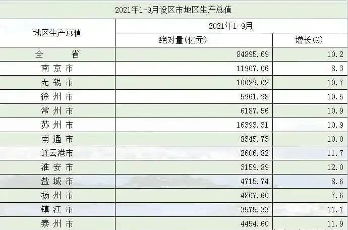 苏州gdp多少人民币_2018苏州 成绩单 回顾 GDP 年薪 你关心的都有