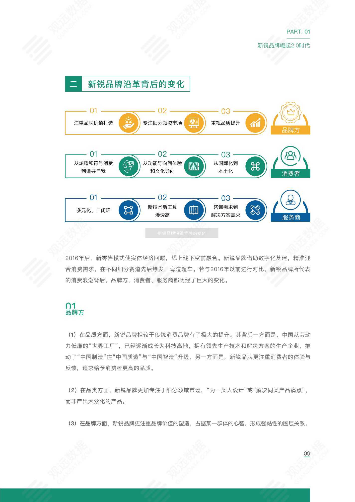 2021新锐品牌数字化运营白皮书观远数据