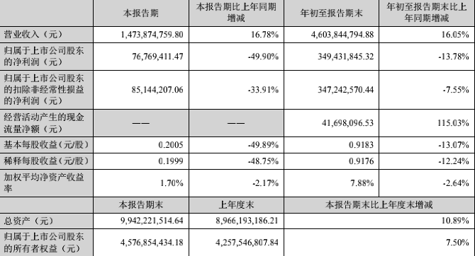 帝欧家居与恒大逾期票据抵房解决 应收账余额35亿(图5)