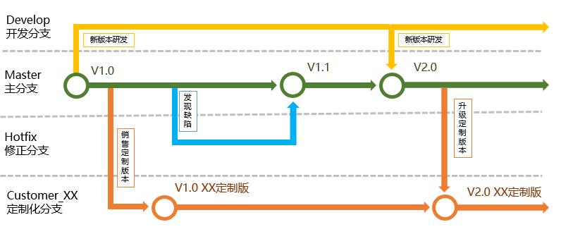 数据表|活字格V7.0 Update1推出，提升大型系统的开发效率