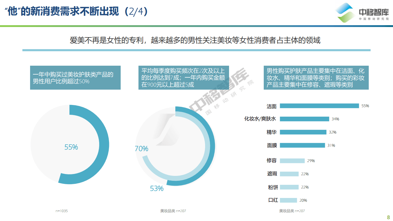 新消费浪潮，男性消费者“不感冒”？-锋巢网