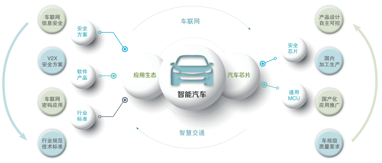 广汽资本领投智能网联产业,上海芯钛完成a轮融资_汽车