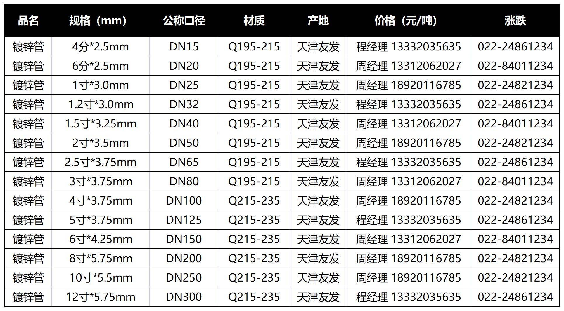 友发DN250镀锌钢管_友发DN300镀锌钢管_正金元DN250镀锌管_正金元DN300