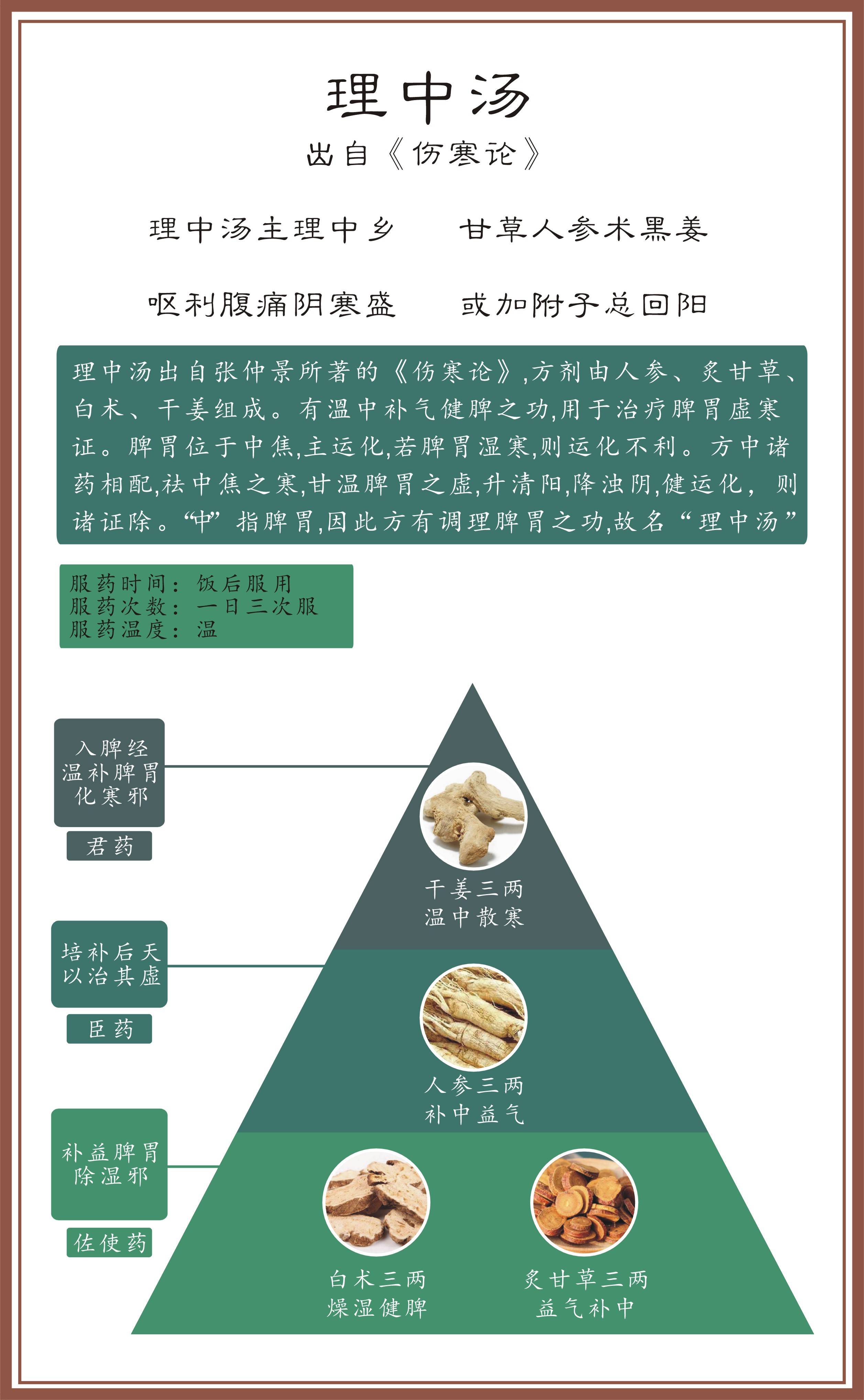 理冲汤方解图片