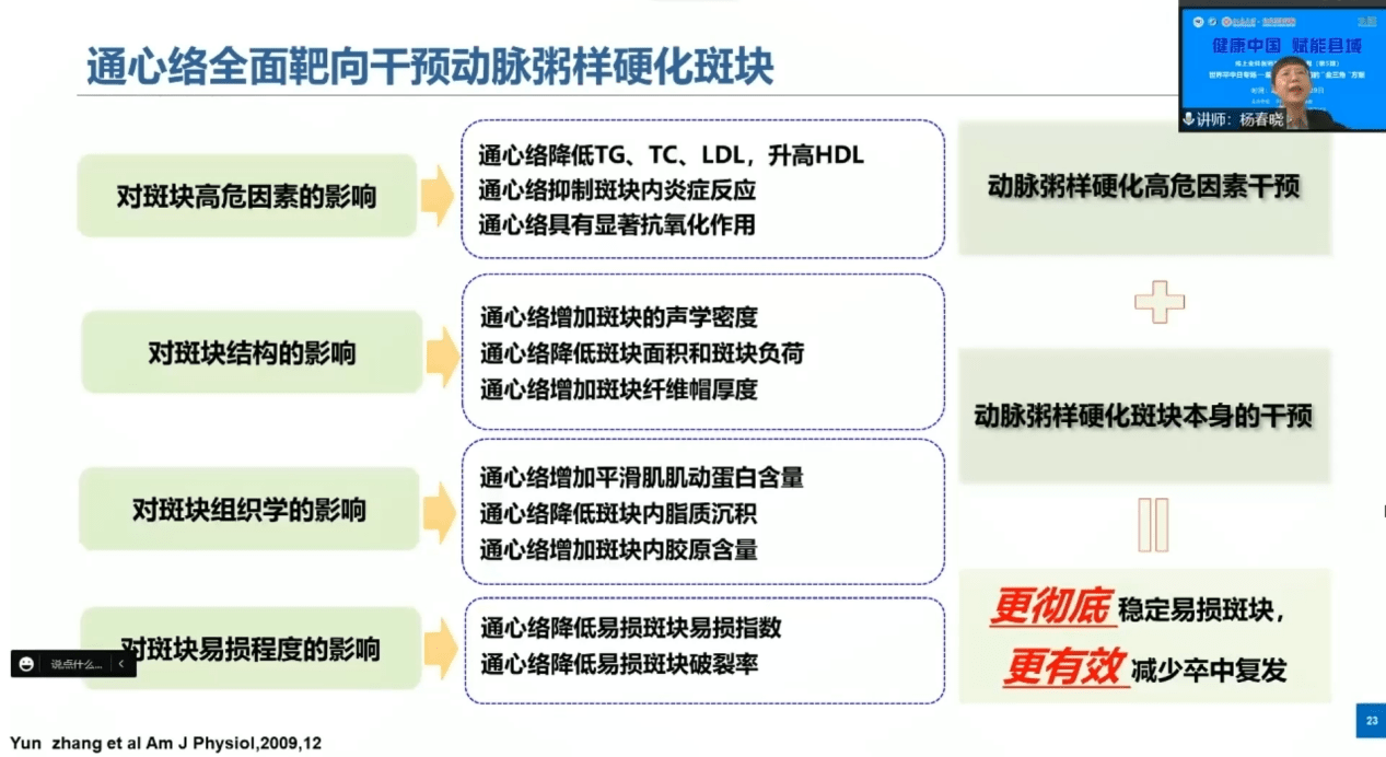 高密度脂蛋白与低密度脂蛋白解释 e330121f180740a7ba687d426b01056e.png