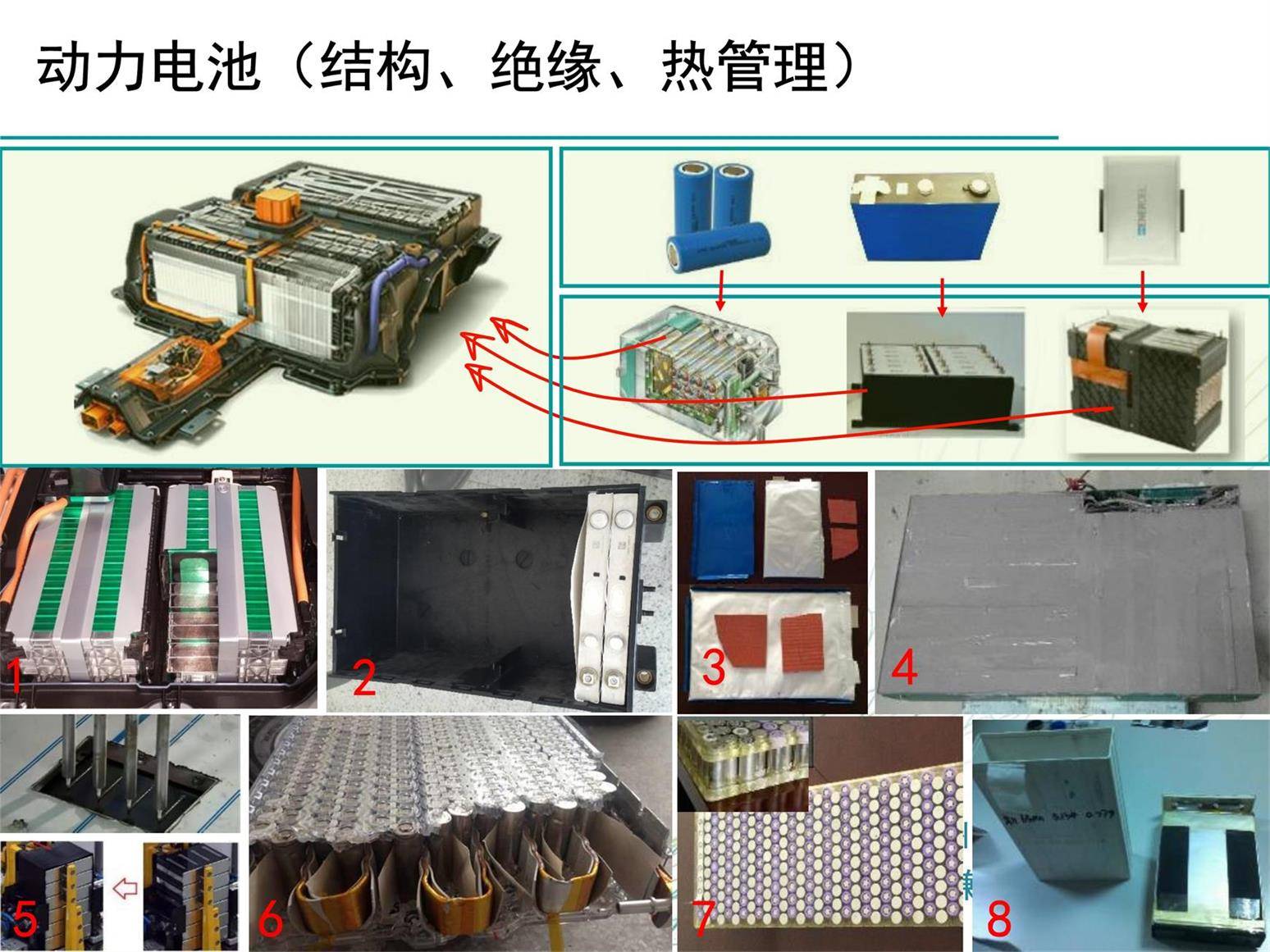 300whkg锂电池的导热设计敢拼导热结构胶的实测数据吗