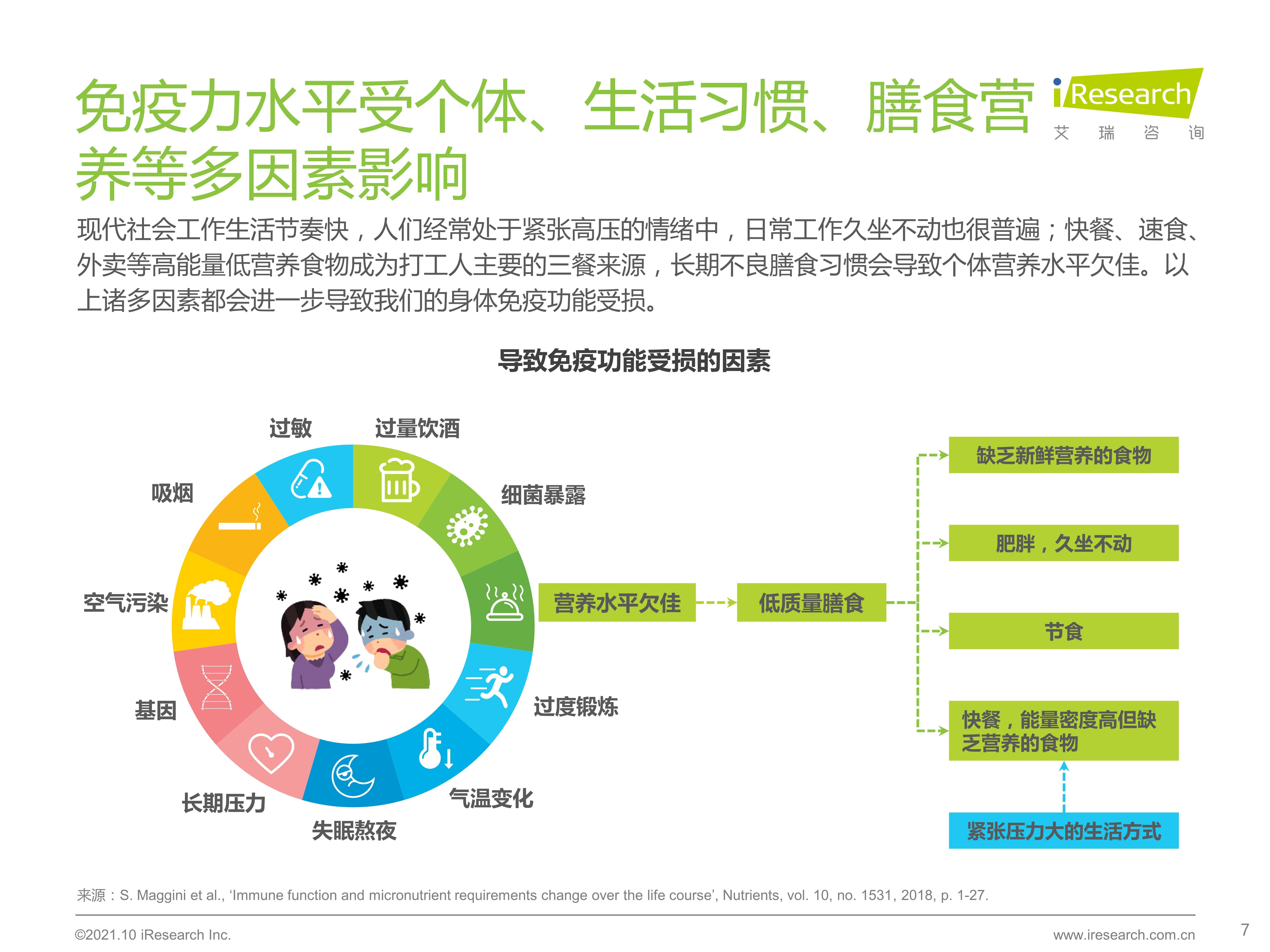 2021年后疫情时代国民健康与免疫力提升状况白皮书