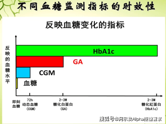 监测|《中国血糖监测临床应用指南（2021年版）》摘要