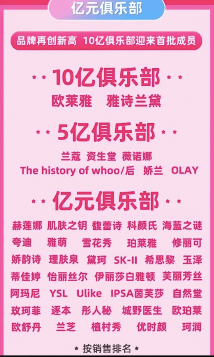 品牌所有李佳琦的女生、薇娅的女人们 为“百亿项目”做贡献的机会来咯！