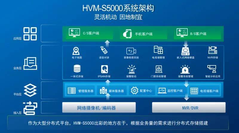 功能|泰科HOLIS Pro视频管理解决方案全新升级