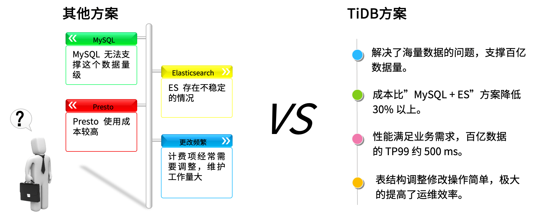 TiDB+京东云数据库打造极速秒杀体验