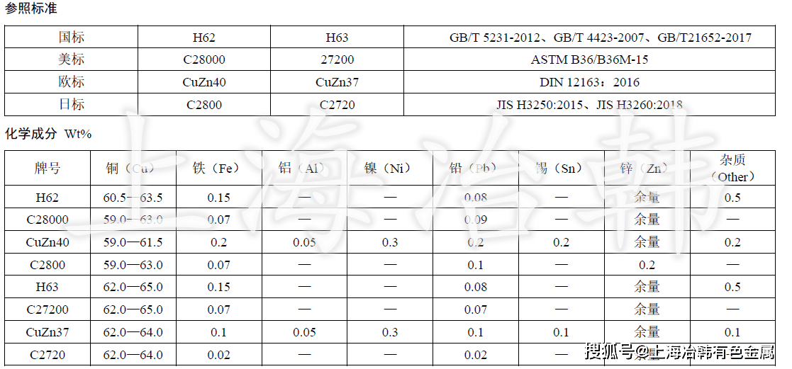 h62黄铜硬度对照表图片