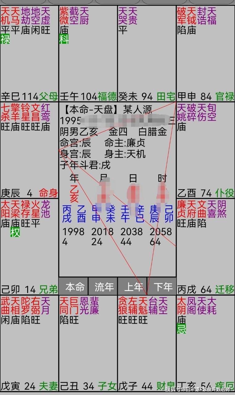 紫微斗數命盤精準解析