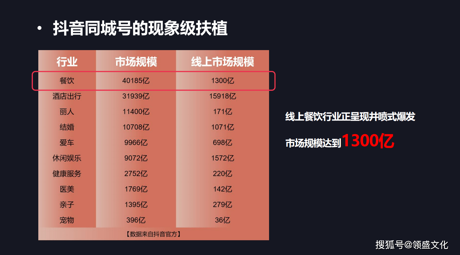 抖音买东西买几样算一级
