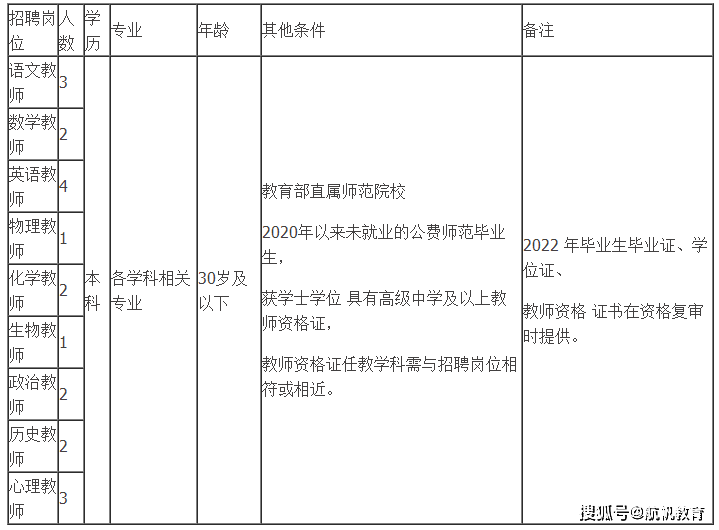 保山人才招聘网_保山:推动基层党建和人才工作再上新台阶(2)