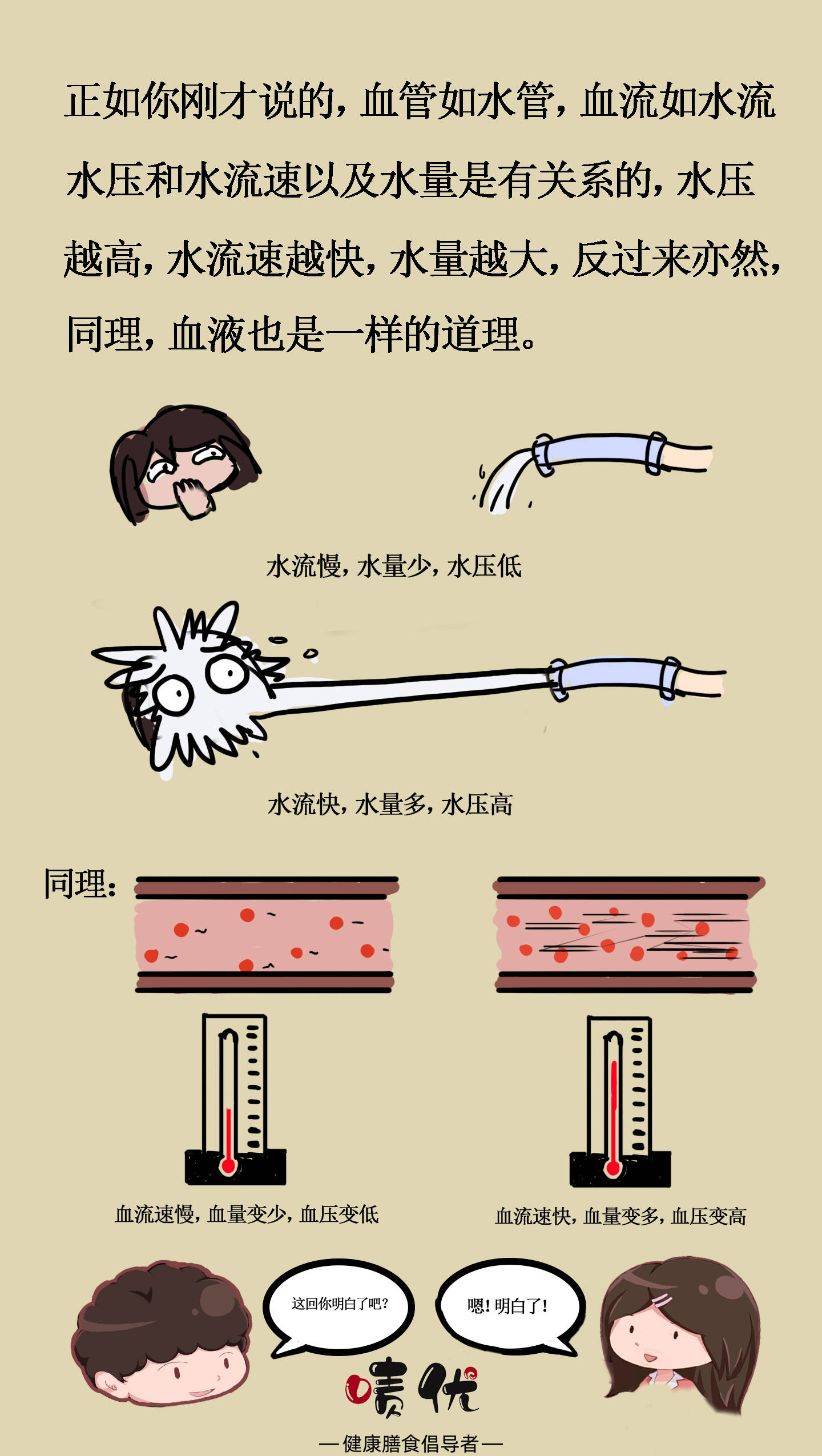 漫画一图读懂高血压的形成原理