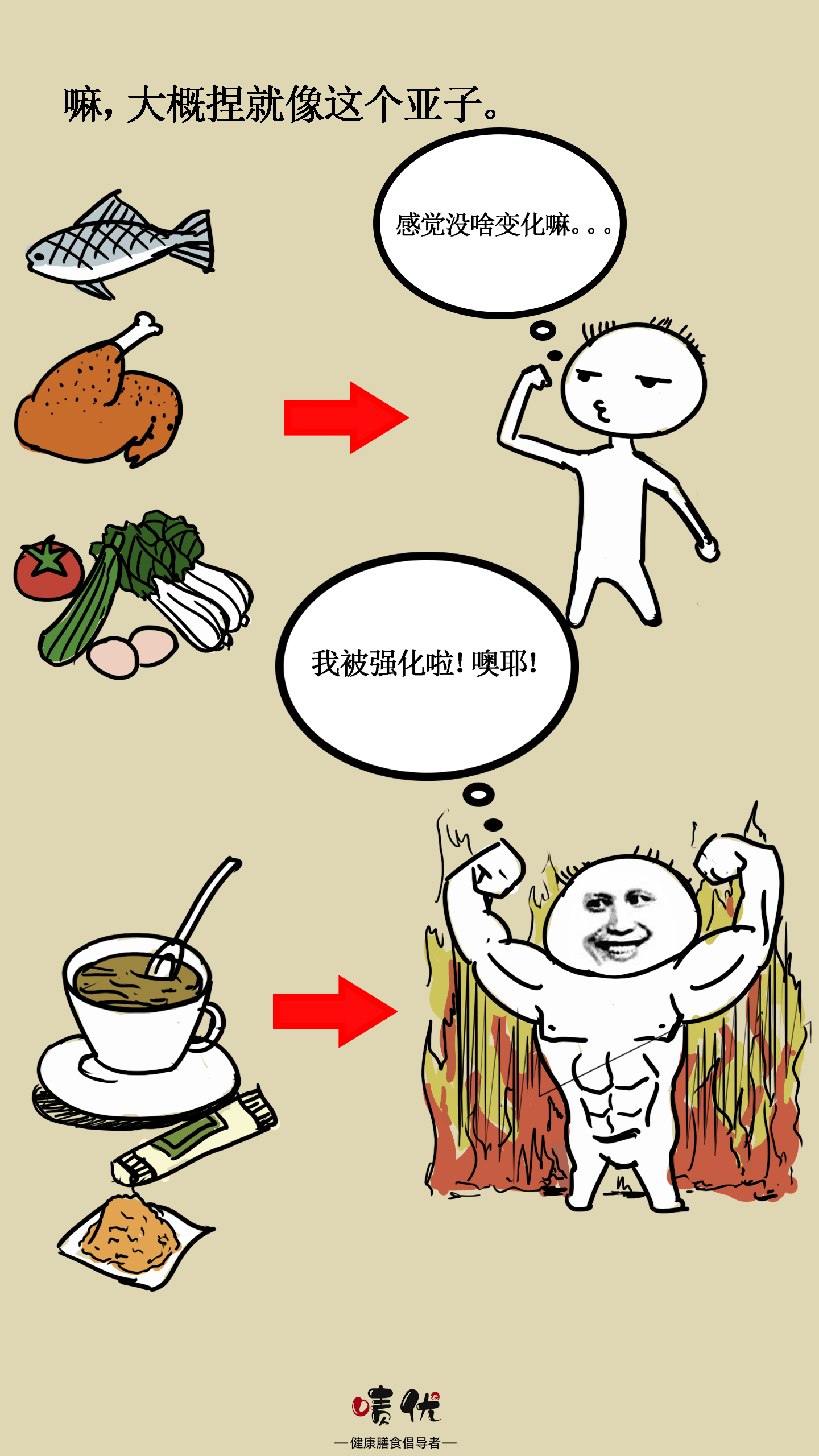 膳食|漫画|一图读懂什么是特膳食品？