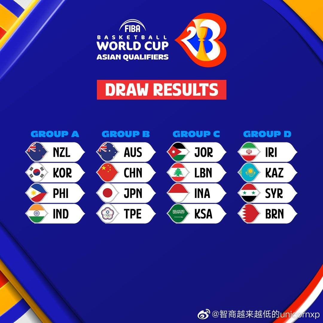360体育-U23亚洲区预选赛抽签：中国与澳大利亚同组 叙利亚A组