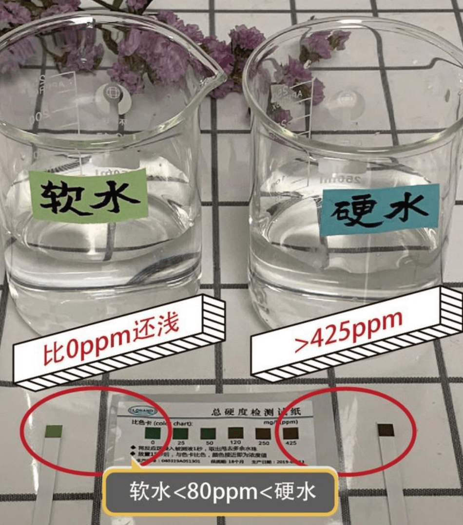 产品科漫洗脸软水机，打开你的护肤新大门