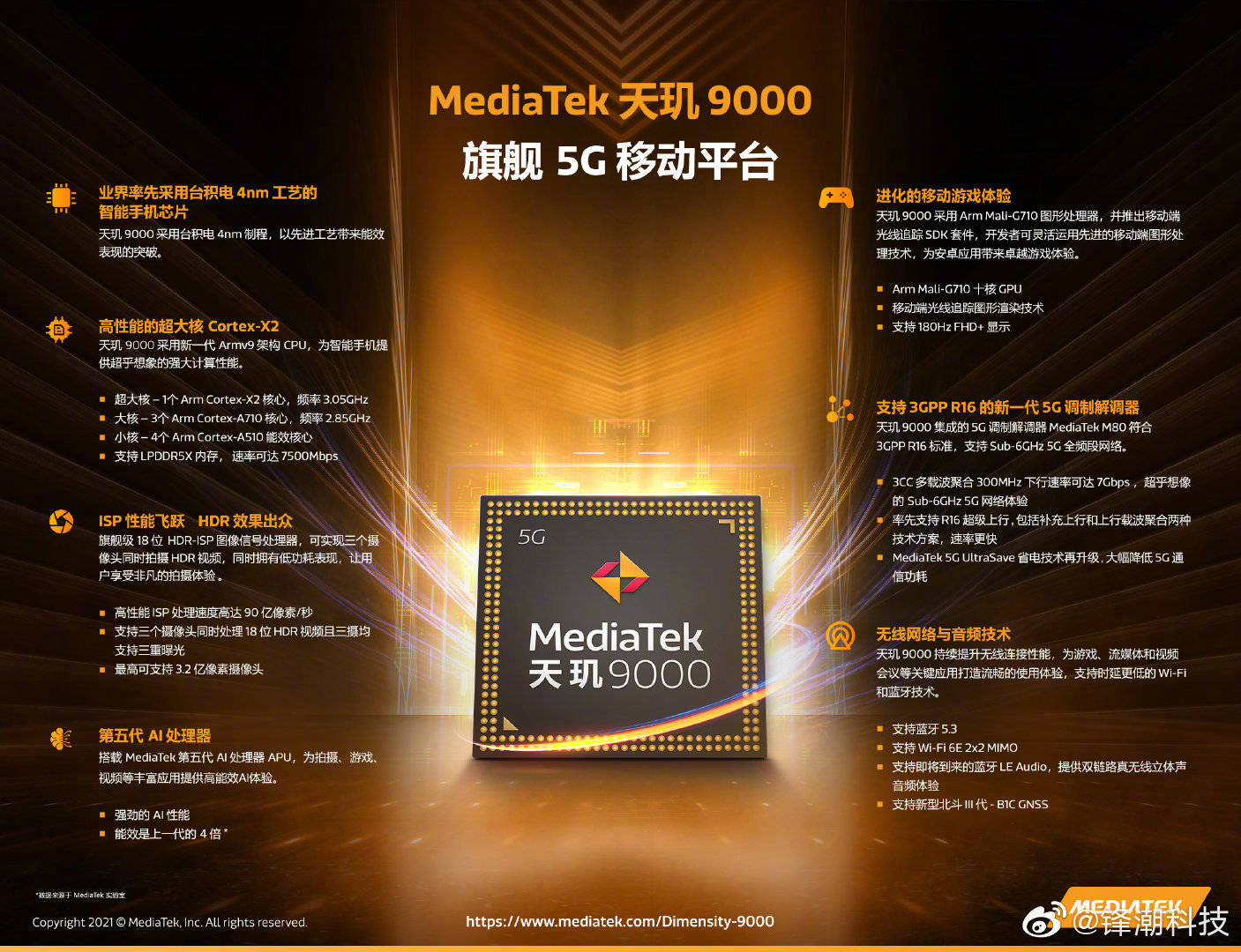 11月19日-闪回每日资讯