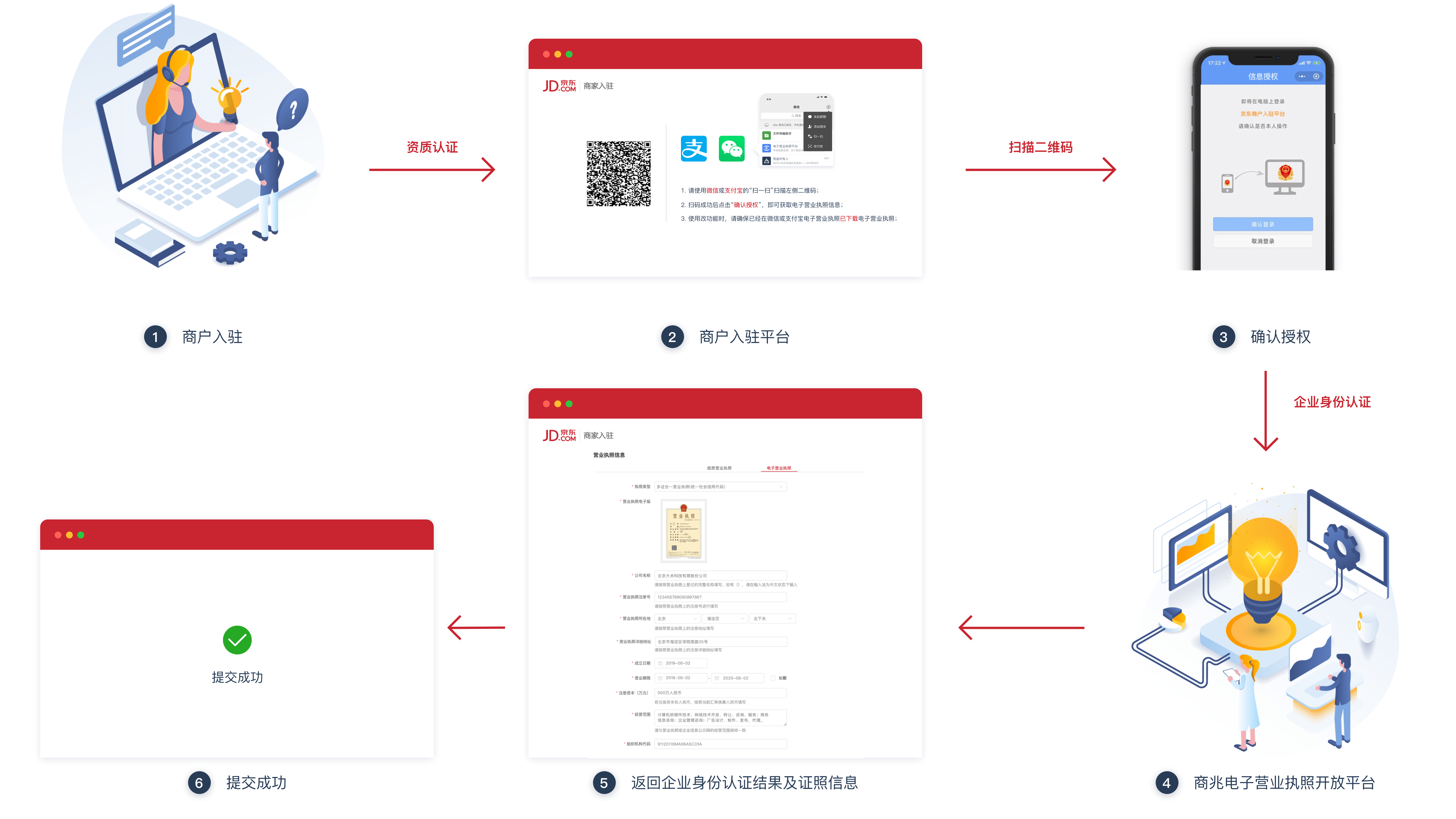 怎么签电子回单 来自搜狐网