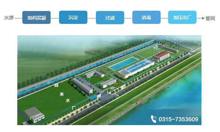 水厂自动化控制系统（自来水厂控制系统）介绍