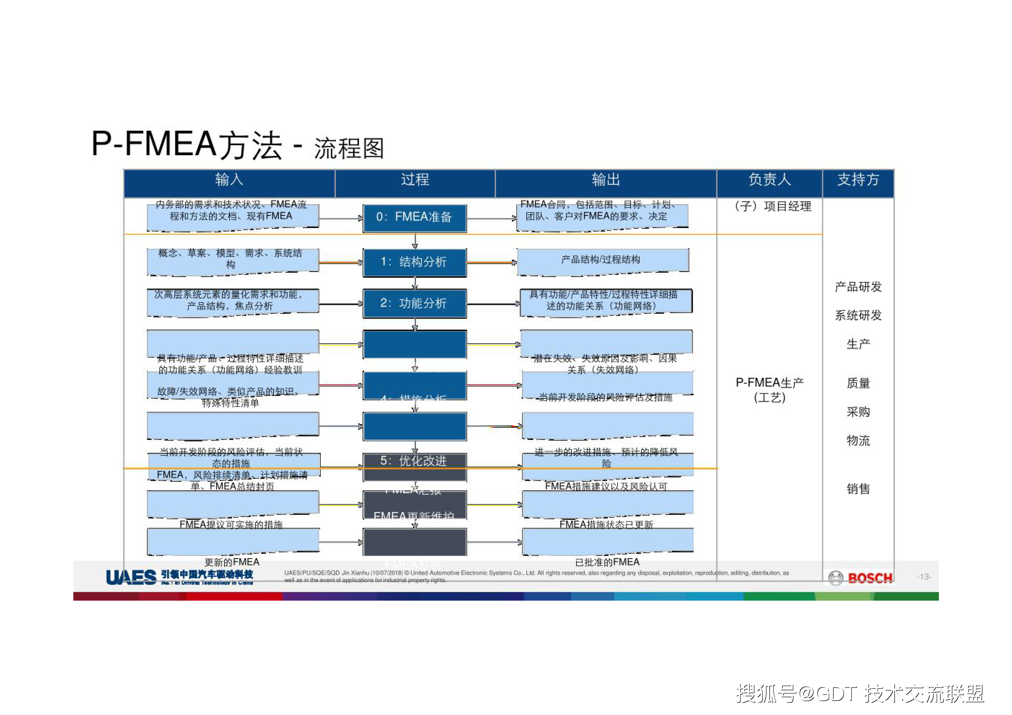 教材,博世,教材|新版PFMEA教材（博世）