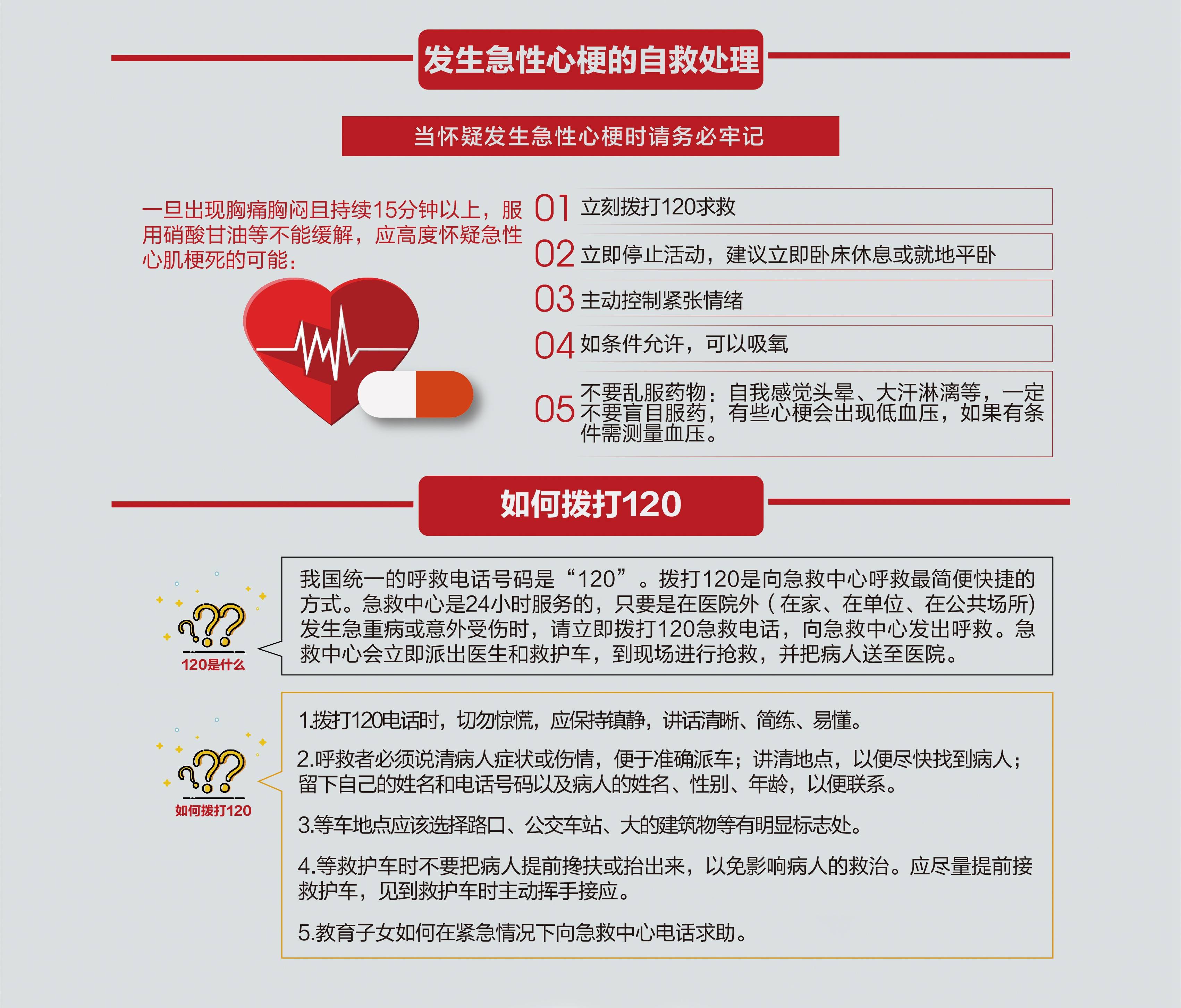 进一步提升了群众对冠心病特别是心肌梗死的防治意识,普及了健康知识