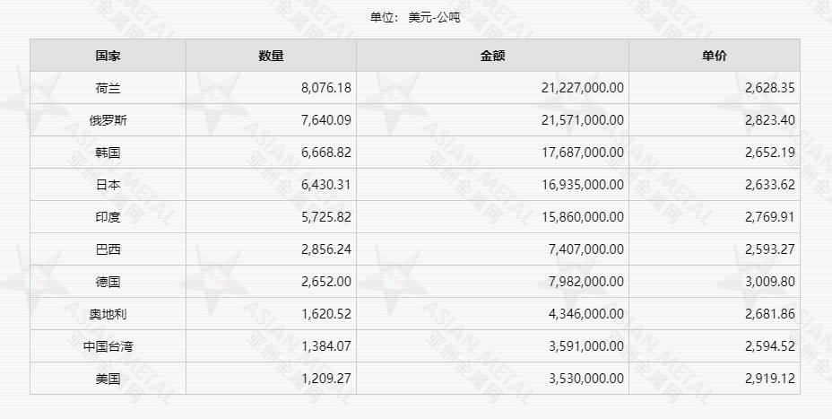 金属密度大小排行表_中国最大的金属镁厂(镁矿上市公司储量排名)