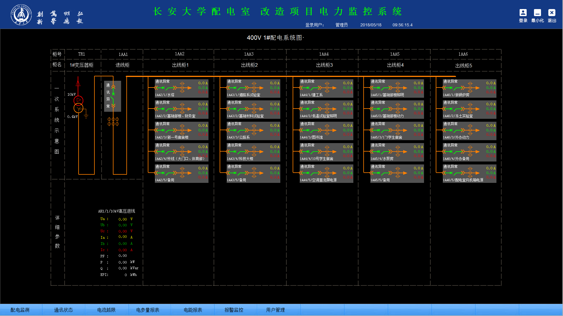 系统图为主监控画面,主要实时监测长安大学西门配电室所有回路的运行