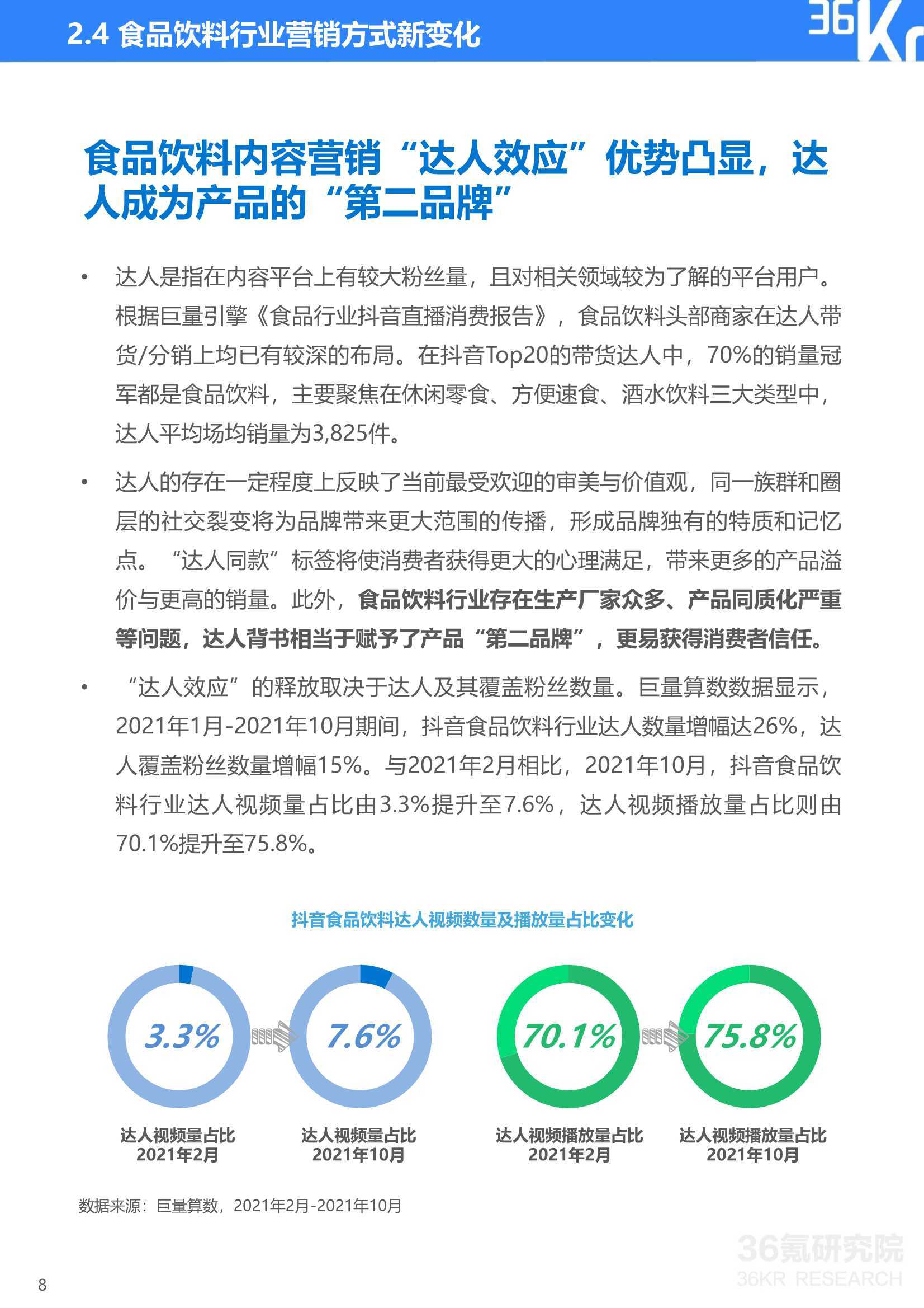 21中国新锐品牌发展研究 食品饮料行业报告 电商运营 侠说 报告来了