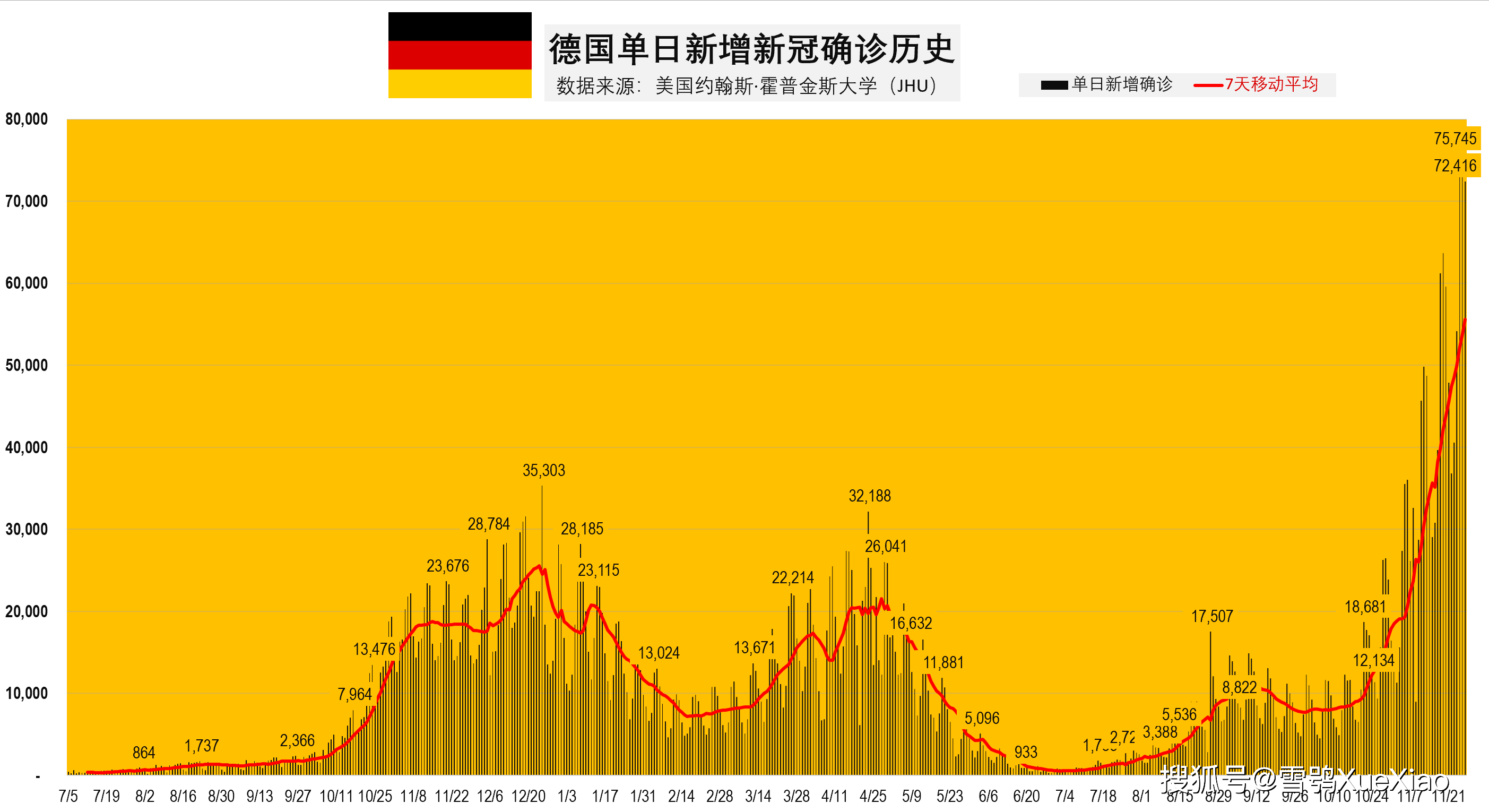 全球疫情新增曲线图图片