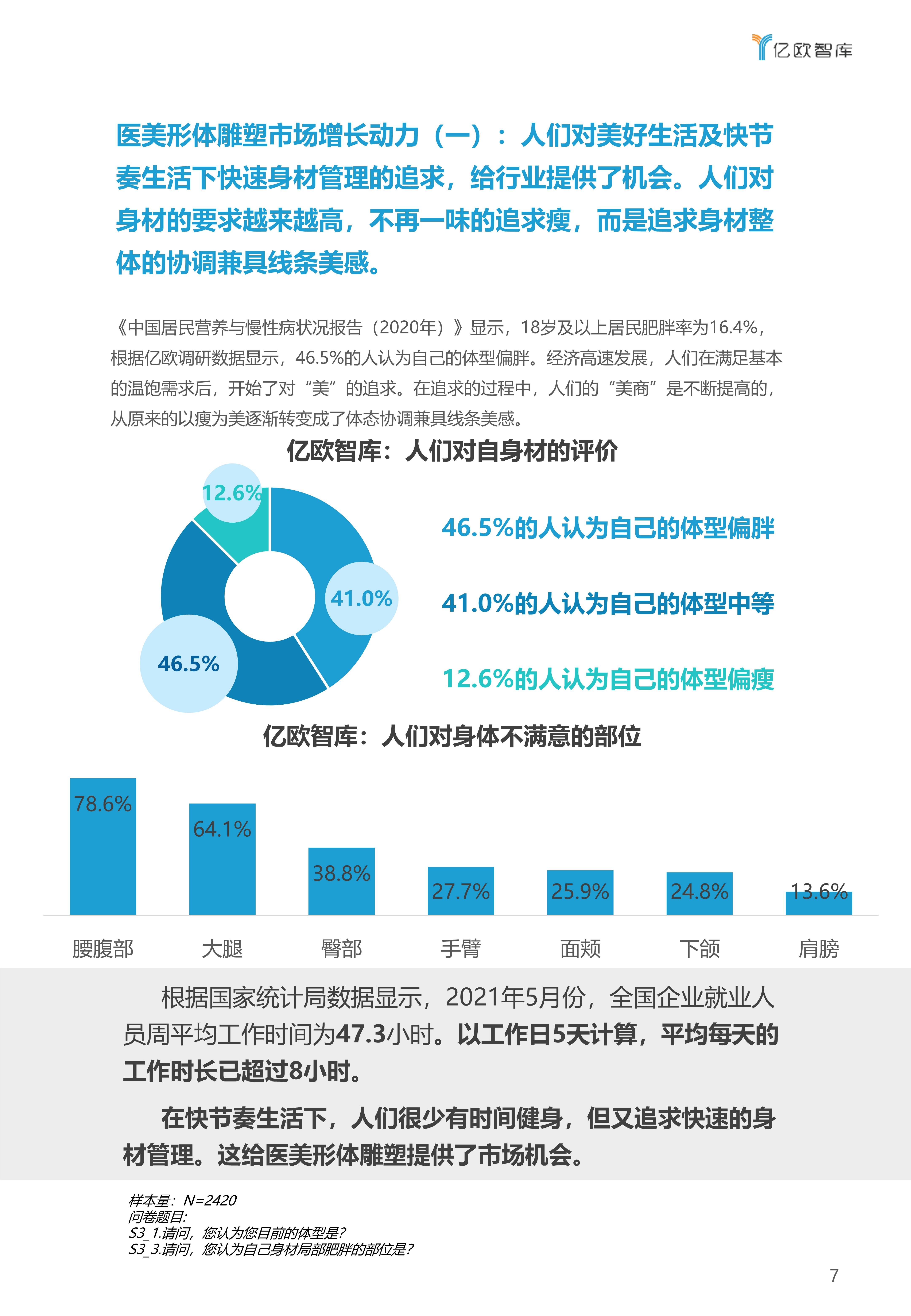 公众2021年中国医美形体雕塑行业白皮书