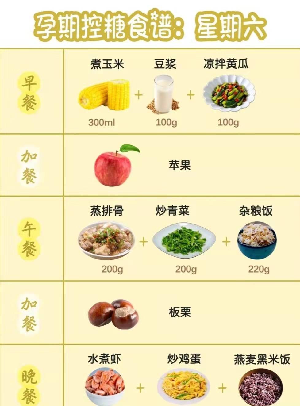 关键|孕期控糖的关键是保持血糖稳定,合理安排自己的饮食。